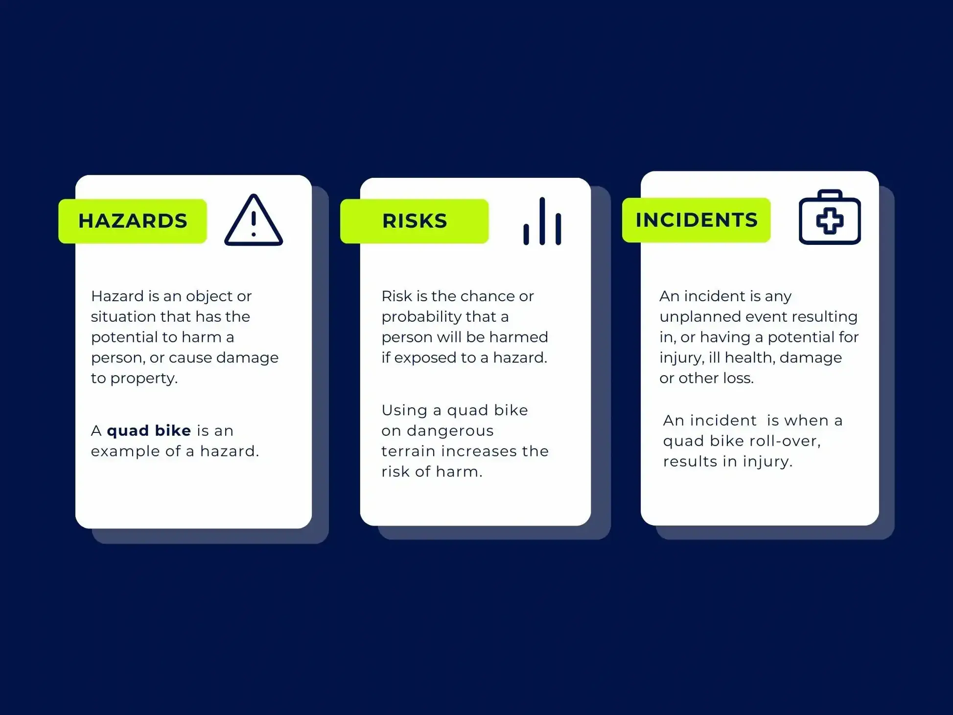 Hazards vs. Risks vs. Incidents